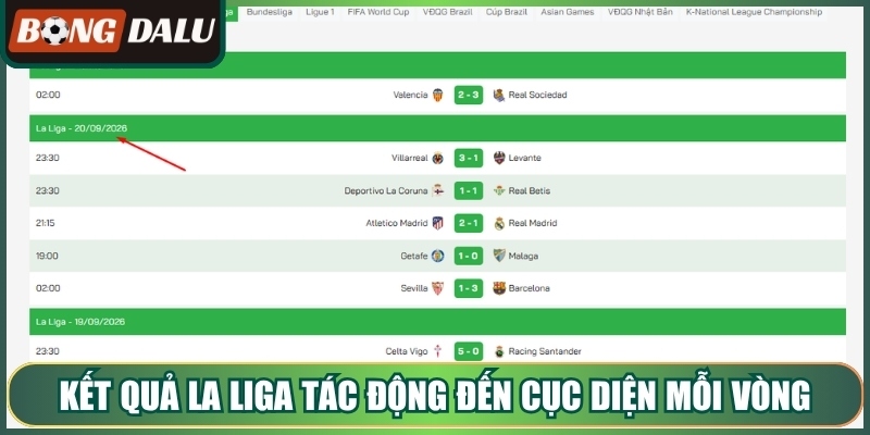 Kết quả la liga tác động đến cục diện mỗi vòng